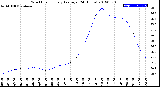 Milwaukee Weather Wind Chill<br>Hourly Average<br>(24 Hours)