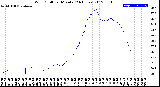 Milwaukee Weather Wind Chill<br>per Minute<br>(24 Hours)