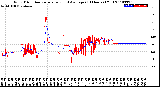 Milwaukee Weather Wind Direction<br>Normalized and Average<br>(24 Hours) (Old)