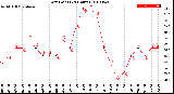 Milwaukee Weather Dew Point<br>(24 Hours)