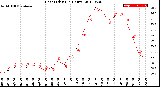 Milwaukee Weather Heat Index<br>(24 Hours)