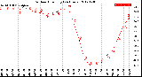 Milwaukee Weather Outdoor Humidity<br>(24 Hours)