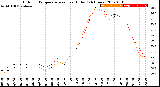 Milwaukee Weather Outdoor Temperature<br>vs Heat Index<br>(24 Hours)