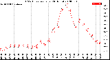 Milwaukee Weather THSW Index<br>per Hour<br>(24 Hours)