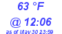 Milwaukee Weather Dewpoint High High Today