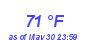 Milwaukee Weather Dewpoint High High Year