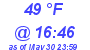 Milwaukee Weather Dewpoint High Low Today