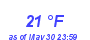 Milwaukee Weather Dewpoint High Low Month