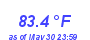 Milwaukee Weather Temperature High Year