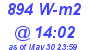 Milwaukee Weather Solar Radiation High Today