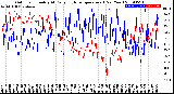 Milwaukee Weather Outdoor Humidity<br>At Daily High<br>Temperature<br>(Past Year)