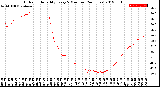 Milwaukee Weather Outdoor Humidity<br>Every 5 Minutes<br>(24 Hours)