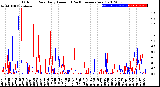 Milwaukee Weather Outdoor Rain<br>Daily Amount<br>(Past/Previous Year)