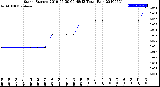 Milwaukee Weather Storm<br>Started 2019-05-30 09:48:13<br>Total Rain