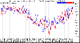 Milwaukee Weather Outdoor Temperature<br>Daily High<br>(Past/Previous Year)