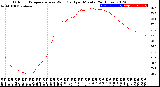 Milwaukee Weather Outdoor Temperature<br>vs Wind Chill<br>per Minute<br>(24 Hours)