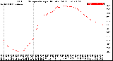 Milwaukee Weather Outdoor Temperature<br>per Minute<br>(24 Hours)