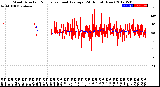 Milwaukee Weather Wind Direction<br>Normalized and Average<br>(24 Hours) (New)