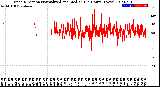 Milwaukee Weather Wind Direction<br>Normalized and Median<br>(24 Hours) (New)