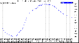 Milwaukee Weather Wind Chill<br>per Minute<br>(24 Hours)