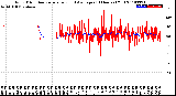 Milwaukee Weather Wind Direction<br>Normalized and Average<br>(24 Hours) (Old)