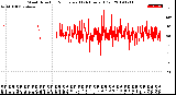 Milwaukee Weather Wind Direction<br>Normalized<br>(24 Hours) (Old)