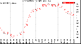 Milwaukee Weather Heat Index<br>(24 Hours)