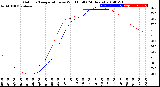 Milwaukee Weather Outdoor Temperature<br>vs Wind Chill<br>(24 Hours)