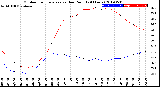 Milwaukee Weather Outdoor Temperature<br>vs Dew Point<br>(24 Hours)