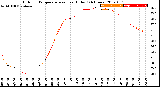 Milwaukee Weather Outdoor Temperature<br>vs Heat Index<br>(24 Hours)