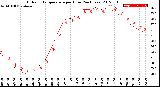 Milwaukee Weather Outdoor Temperature<br>per Hour<br>(24 Hours)