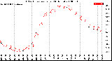 Milwaukee Weather THSW Index<br>per Hour<br>(24 Hours)