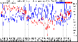 Milwaukee Weather Outdoor Humidity<br>At Daily High<br>Temperature<br>(Past Year)