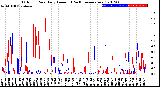 Milwaukee Weather Outdoor Rain<br>Daily Amount<br>(Past/Previous Year)