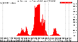 Milwaukee Weather Solar Radiation<br>per Minute<br>(24 Hours)