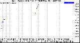 Milwaukee Weather Storm<br>Started 2019-06-01 09:52:13<br>Total Rain