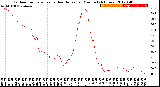 Milwaukee Weather Outdoor Temperature<br>vs Heat Index<br>per Minute<br>(24 Hours)