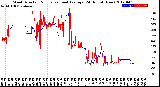 Milwaukee Weather Wind Direction<br>Normalized and Average<br>(24 Hours) (New)