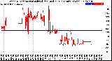 Milwaukee Weather Wind Direction<br>Normalized and Median<br>(24 Hours) (New)