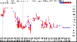 Milwaukee Weather Wind Direction<br>Normalized and Average<br>(24 Hours) (Old)