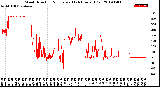 Milwaukee Weather Wind Direction<br>Normalized<br>(24 Hours) (Old)