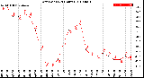 Milwaukee Weather Dew Point<br>(24 Hours)