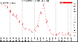 Milwaukee Weather Heat Index<br>(24 Hours)