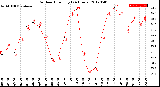 Milwaukee Weather Outdoor Humidity<br>(24 Hours)