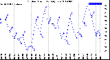 Milwaukee Weather Outdoor Humidity<br>Daily Low