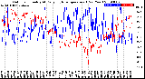 Milwaukee Weather Outdoor Humidity<br>At Daily High<br>Temperature<br>(Past Year)