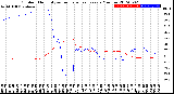 Milwaukee Weather Outdoor Humidity<br>vs Temperature<br>Every 5 Minutes