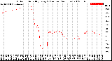 Milwaukee Weather Outdoor Humidity<br>Every 5 Minutes<br>(24 Hours)