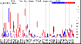 Milwaukee Weather Outdoor Rain<br>Daily Amount<br>(Past/Previous Year)