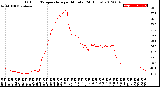 Milwaukee Weather Outdoor Temperature<br>per Minute<br>(24 Hours)